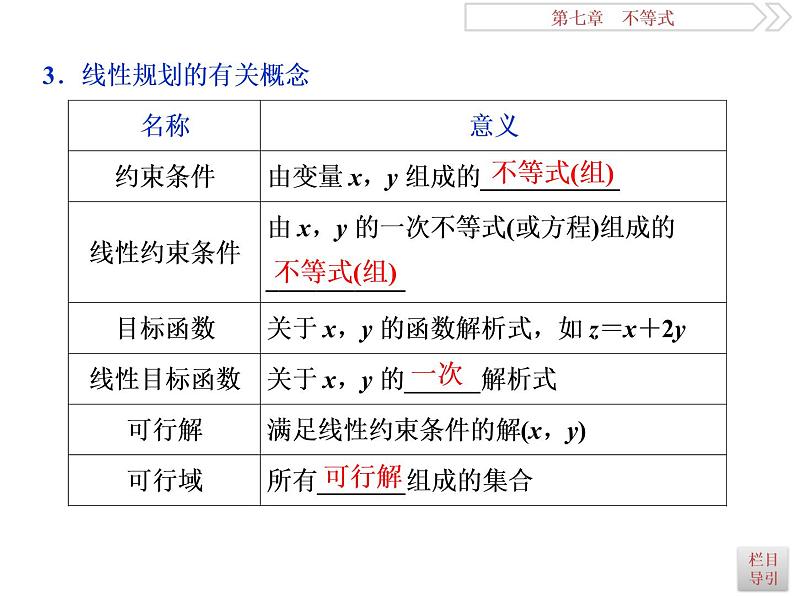 2021届高考数学（理科）人教版 1轮复习资料（课件+达标练习） 第七章　不等式 (共7份打包)04
