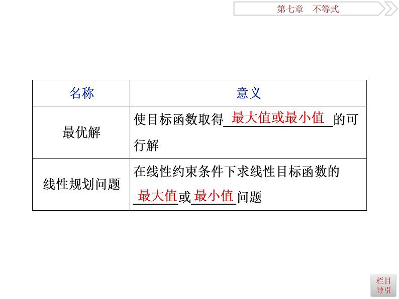 2021届高考数学（理科）人教版 1轮复习资料（课件+达标练习） 第七章　不等式 (共7份打包)05