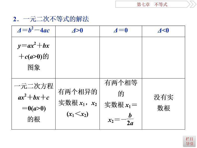 2021届高考数学（理科）人教版 1轮复习资料（课件+达标练习） 第七章　不等式 (共7份打包)04