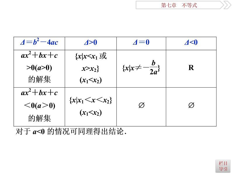 2021届高考数学（理科）人教版 1轮复习资料（课件+达标练习） 第七章　不等式 (共7份打包)05