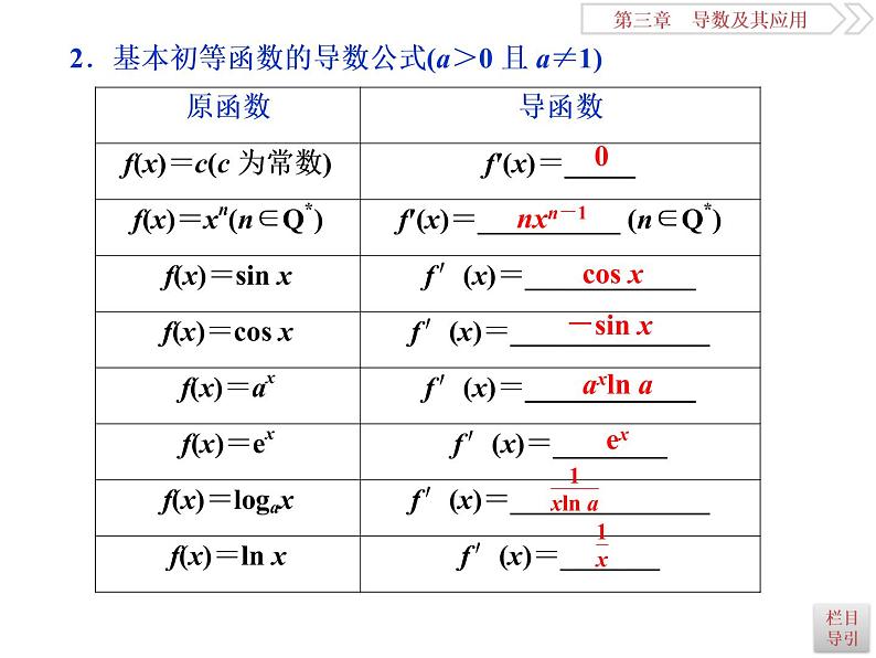 第1讲　变化率与导数、导数的运算第5页