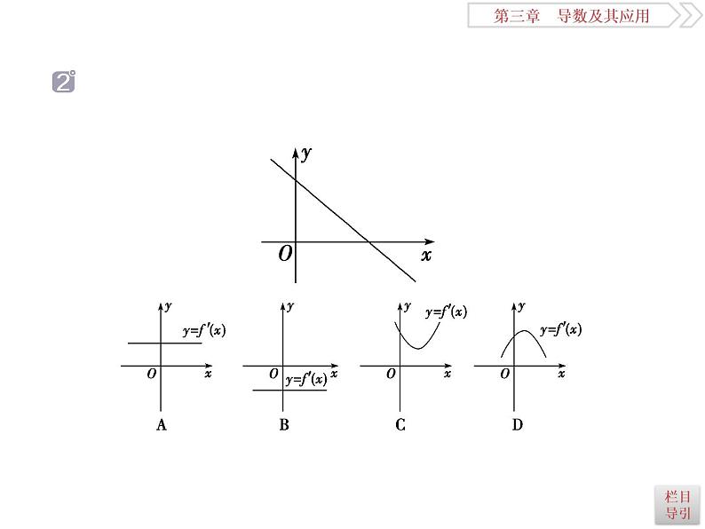 第1讲　变化率与导数、导数的运算第8页