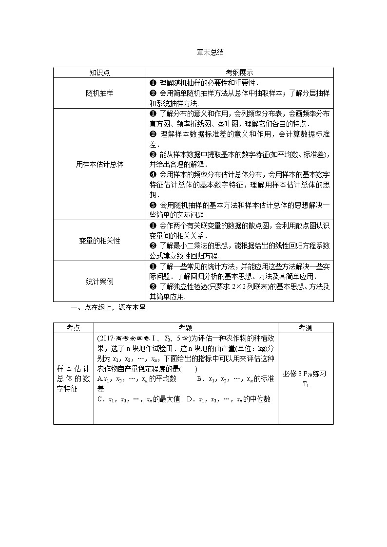 2021届高考数学（理科）人教版 1轮复习资料（课件+达标练习） 第十一章　统计与统计案例 (共7份打包)01