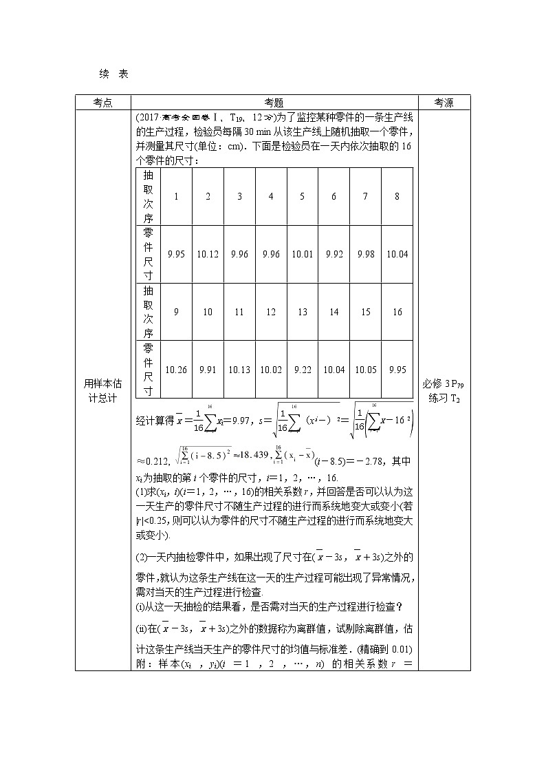 2021届高考数学（理科）人教版 1轮复习资料（课件+达标练习） 第十一章　统计与统计案例 (共7份打包)02