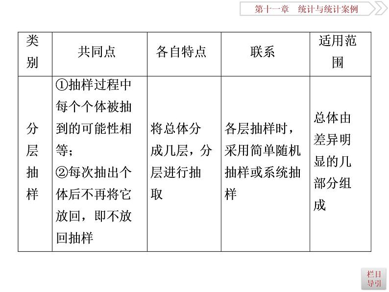 2021届高考数学（理科）人教版 1轮复习资料（课件+达标练习） 第十一章　统计与统计案例 (共7份打包)06