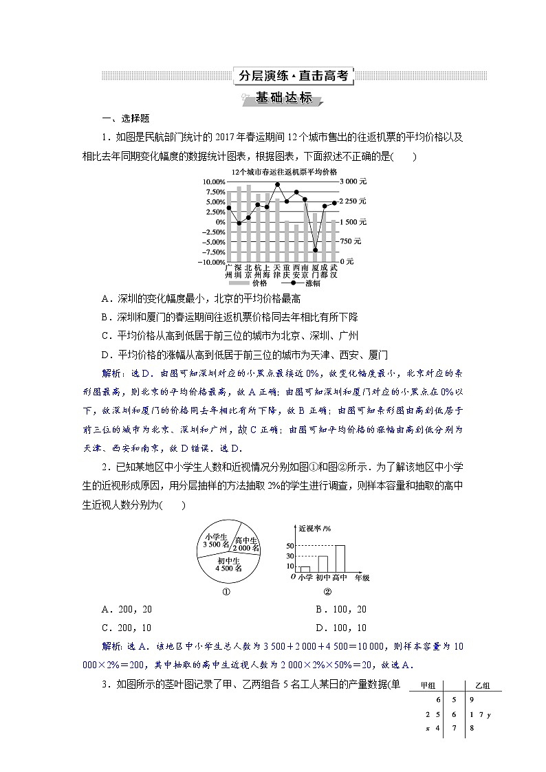 2021届高考数学（理科）人教版 1轮复习资料（课件+达标练习） 第十一章　统计与统计案例 (共7份打包)01