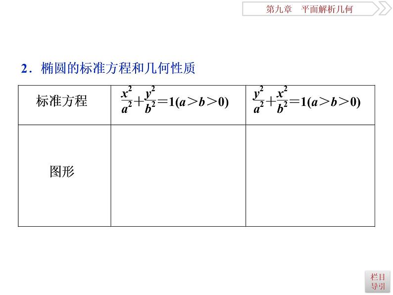 2021届高考数学（理科）人教版 1轮复习资料（课件+达标练习）第九章　平面解析几何 (共24份打包)03