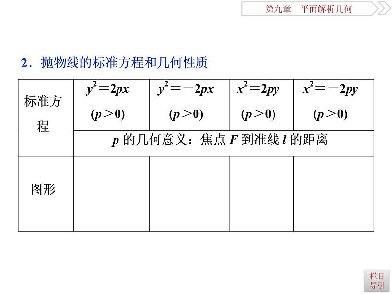 2021届高考数学（理科）人教版 1轮复习资料（课件+达标练习）第九章　平面解析几何 (共24份打包)03