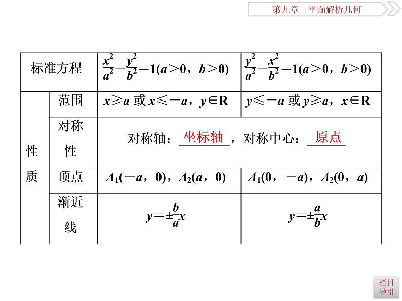 2021届高考数学（理科）人教版 1轮复习资料（课件+达标练习）第九章　平面解析几何 (共24份打包)04