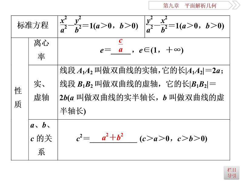 2021届高考数学（理科）人教版 1轮复习资料（课件+达标练习）第九章　平面解析几何 (共24份打包)05