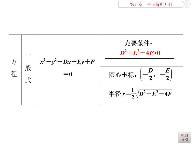 2021届高考数学（理科）人教版 1轮复习资料（课件+达标练习）第九章　平面解析几何 (共24份打包)03