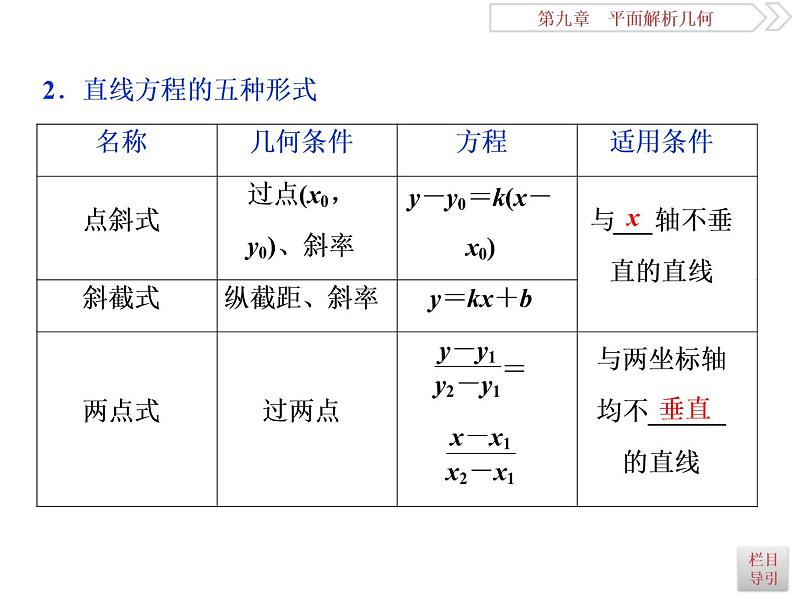 2021届高考数学（理科）人教版 1轮复习资料（课件+达标练习）第九章　平面解析几何 (共24份打包)05