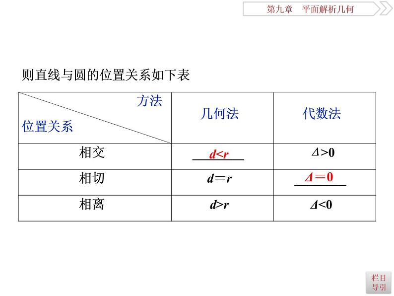 2021届高考数学（理科）人教版 1轮复习资料（课件+达标练习）第九章　平面解析几何 (共24份打包)03