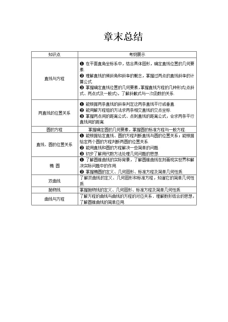 2021届高考数学（理科）人教版 1轮复习资料（课件+达标练习）第九章　平面解析几何 (共24份打包)01