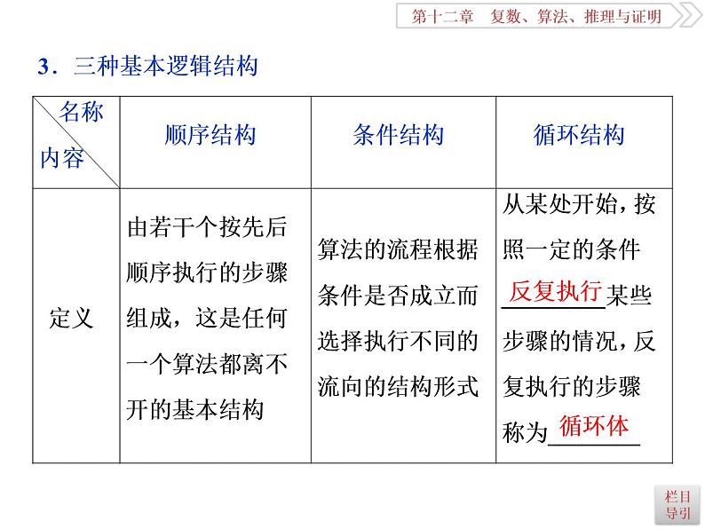 2021届高考数学（理科）人教版 1轮复习资料（课件+达标练习）第十二章  　复数、算法、推理与证明 (共11份打包)03