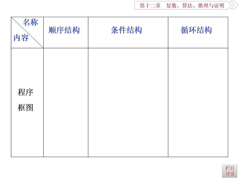 2021届高考数学（理科）人教版 1轮复习资料（课件+达标练习）第十二章  　复数、算法、推理与证明 (共11份打包)04