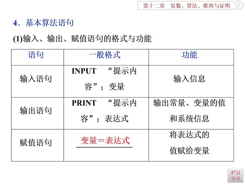 2021届高考数学（理科）人教版 1轮复习资料（课件+达标练习）第十二章  　复数、算法、推理与证明 (共11份打包)05