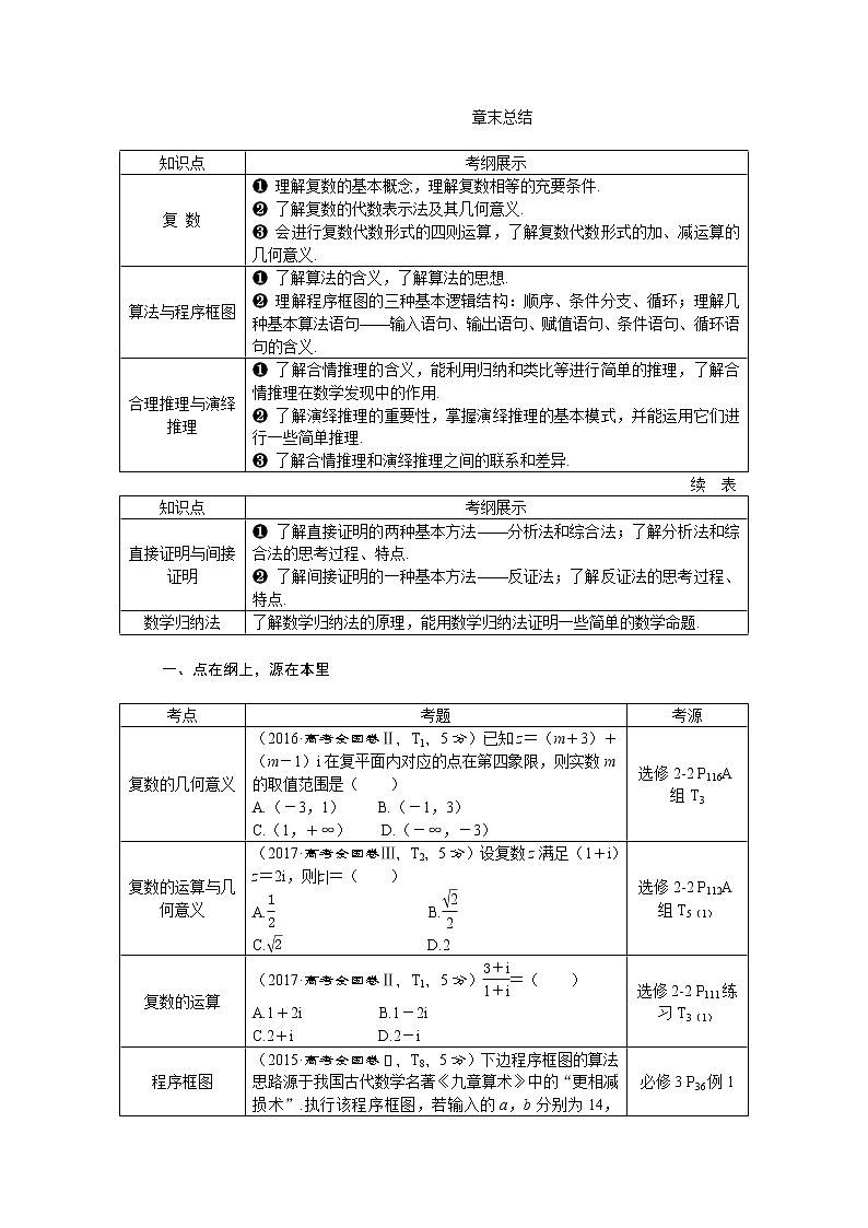2021届高考数学（理科）人教版 1轮复习资料（课件+达标练习）第十二章  　复数、算法、推理与证明 (共11份打包)01
