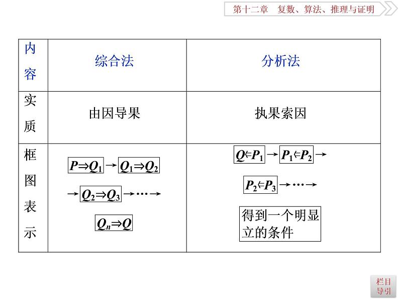 2021届高考数学（理科）人教版 1轮复习资料（课件+达标练习）第十二章  　复数、算法、推理与证明 (共11份打包)03