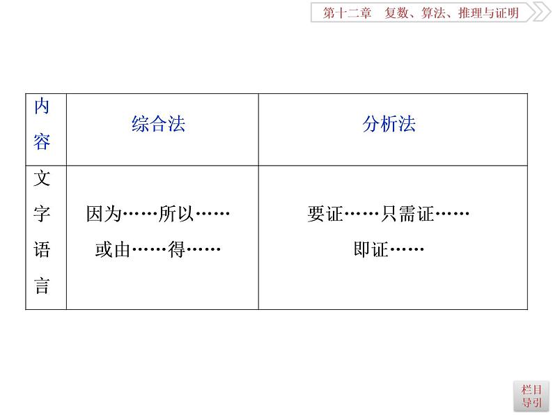 2021届高考数学（理科）人教版 1轮复习资料（课件+达标练习）第十二章  　复数、算法、推理与证明 (共11份打包)04