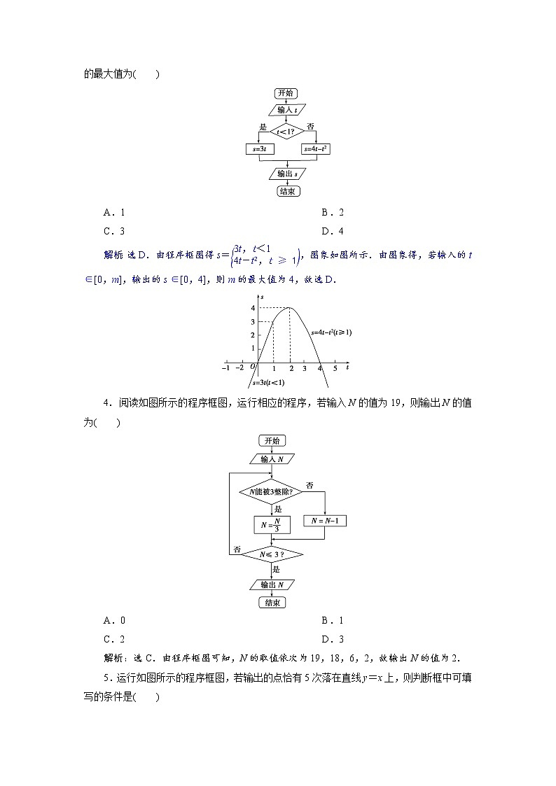2021届高考数学（理科）人教版 1轮复习资料（课件+达标练习）第十二章  　复数、算法、推理与证明 (共11份打包)02