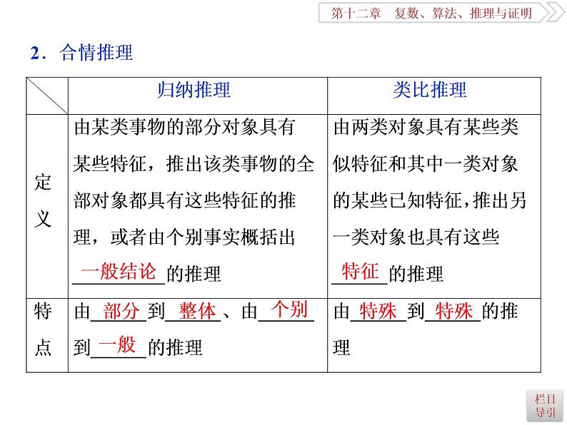 2021届高考数学（理科）人教版 1轮复习资料（课件+达标练习）第十二章  　复数、算法、推理与证明 (共11份打包)03