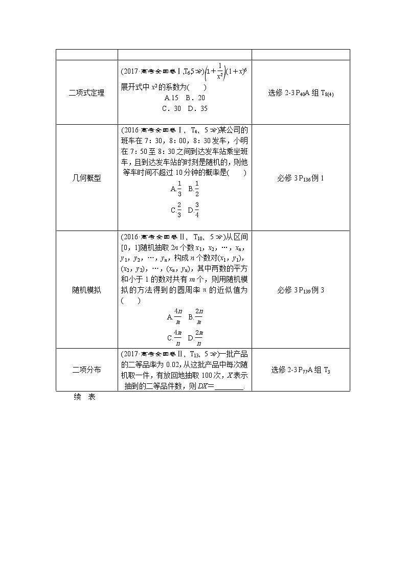 2021届高考数学（理科）人教版 1轮复习资料（课件+达标练习）第十章　计数原理、概率、随机变量及其分布列 (共17份打包)02