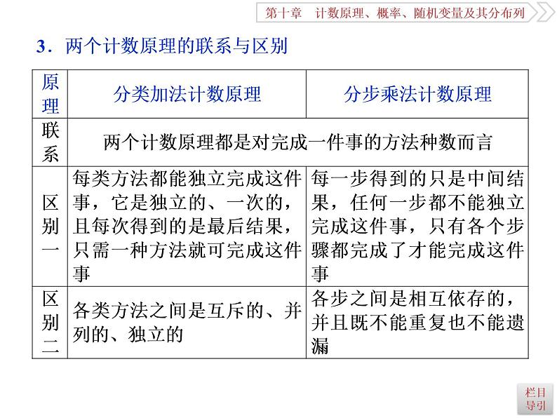 2021届高考数学（理科）人教版 1轮复习资料（课件+达标练习）第十章　计数原理、概率、随机变量及其分布列 (共17份打包)05