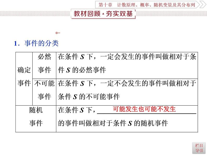 2021届高考数学（理科）人教版 1轮复习资料（课件+达标练习）第十章　计数原理、概率、随机变量及其分布列 (共17份打包)02