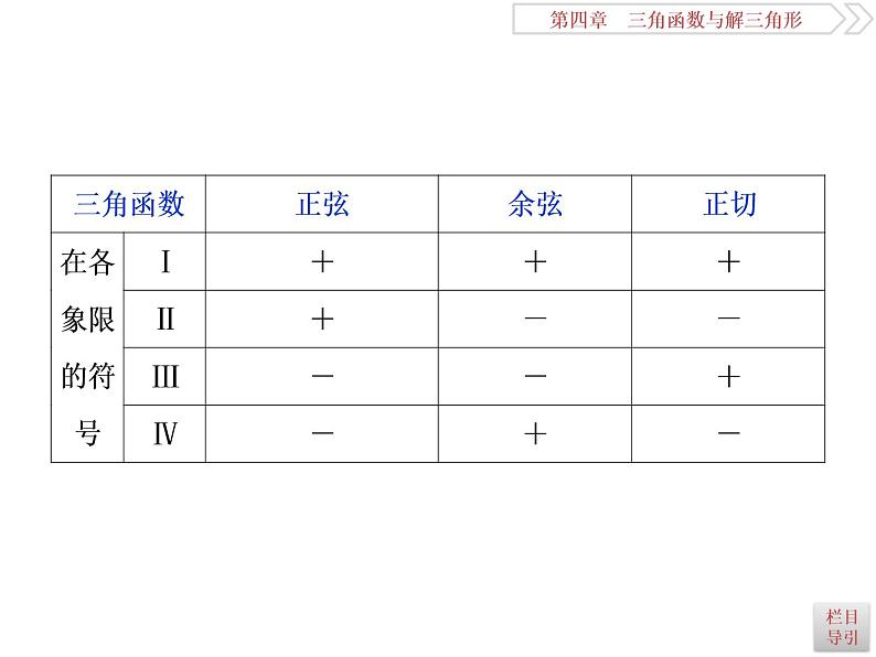 2021届高考数学（理科）人教版 1轮复习资料（课件+达标练习）第四章　三角函数与解三角形 (共15份打包)07