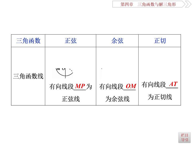 2021届高考数学（理科）人教版 1轮复习资料（课件+达标练习）第四章　三角函数与解三角形 (共15份打包)08