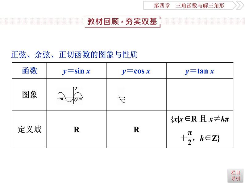 2021届高考数学（理科）人教版 1轮复习资料（课件+达标练习）第四章　三角函数与解三角形 (共15份打包)02