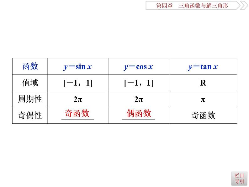 2021届高考数学（理科）人教版 1轮复习资料（课件+达标练习）第四章　三角函数与解三角形 (共15份打包)03