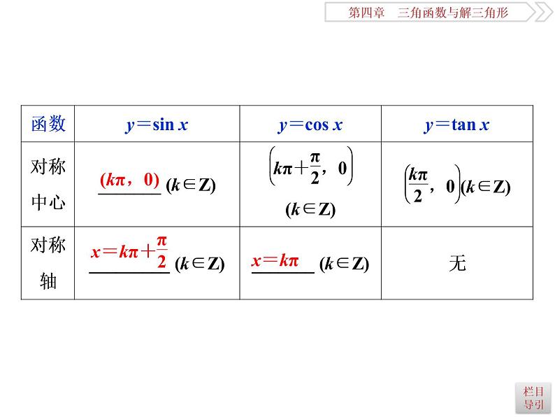 2021届高考数学（理科）人教版 1轮复习资料（课件+达标练习）第四章　三角函数与解三角形 (共15份打包)05