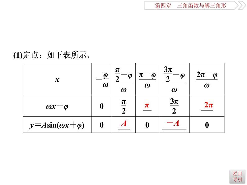 2021届高考数学（理科）人教版 1轮复习资料（课件+达标练习）第四章　三角函数与解三角形 (共15份打包)03