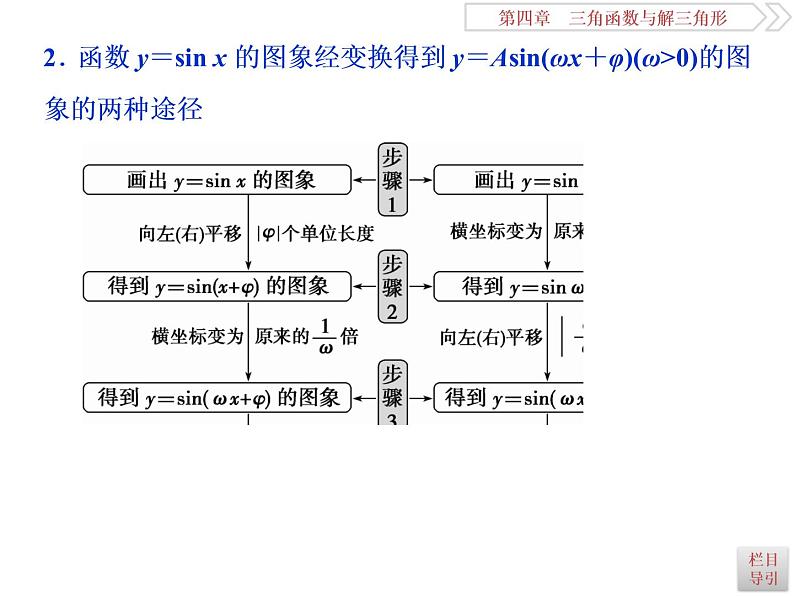 2021届高考数学（理科）人教版 1轮复习资料（课件+达标练习）第四章　三角函数与解三角形 (共15份打包)05