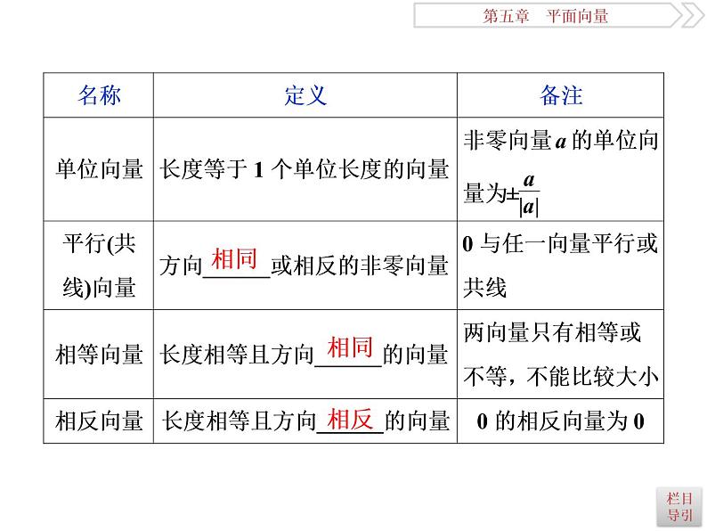 第1讲　平面向量的概念及线性运算第4页