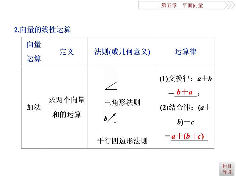 第1讲　平面向量的概念及线性运算第5页