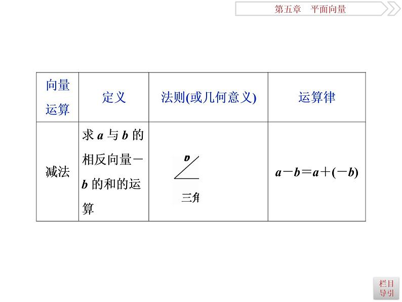 第1讲　平面向量的概念及线性运算第6页