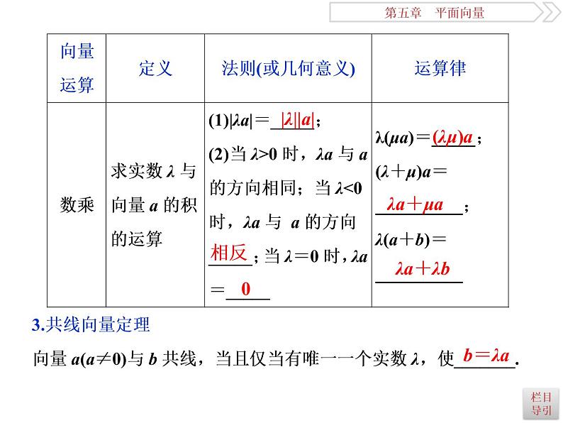 第1讲　平面向量的概念及线性运算第7页