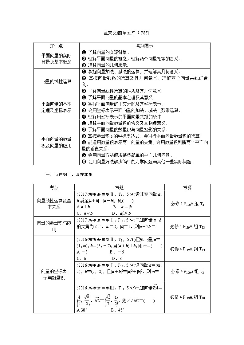 章末总结第1页