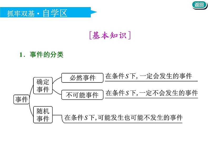 标题-2018-2019学年高中新创新一轮复习文数通用版：第十一章 第一节  随机事件的概率第5页