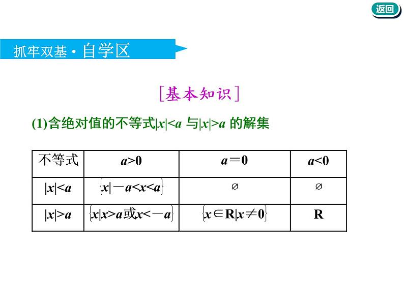 2021版高考数学（文）新创新一轮（实用课件+精致讲义）全国通用版：选修部分 (共6份打包)05