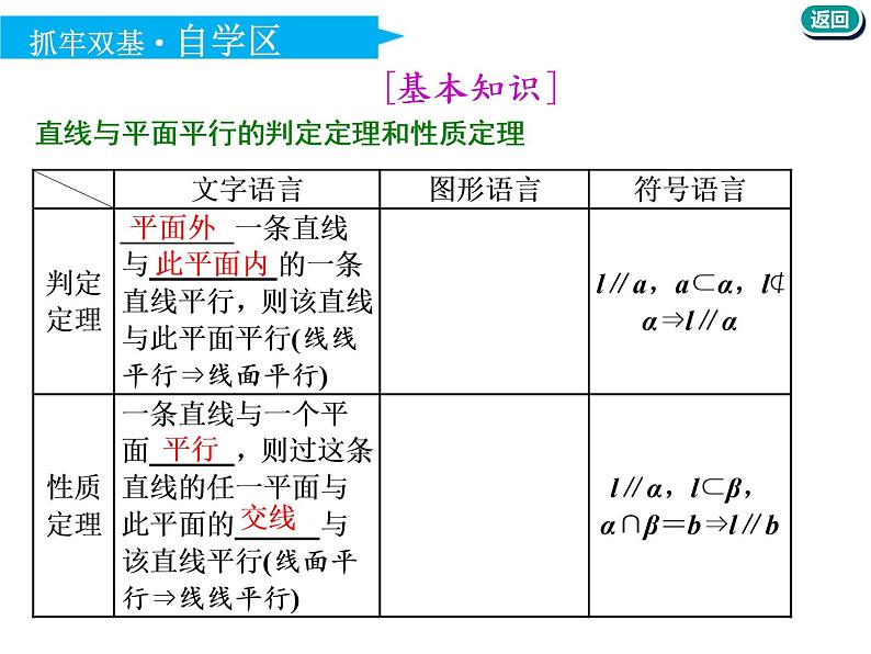 标题-2018-2019学年高中新创新一轮复习文数通用版：第八章 第三节  直线、平面平行的判定与性质第4页