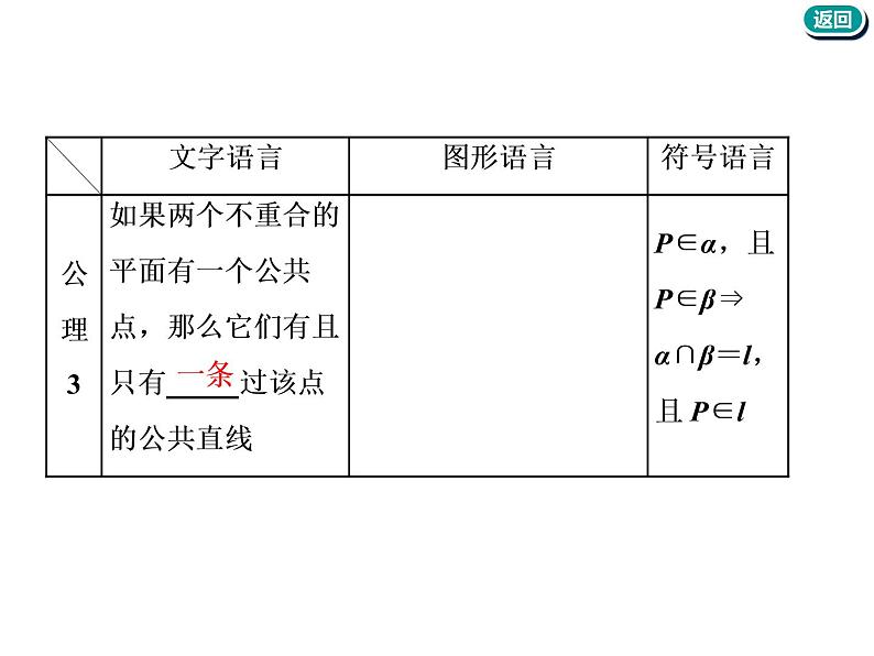 标题-2018-2019学年高中新创新一轮复习文数通用版：第八章 第二节  空间点、直线、平面之间的位置关系第5页