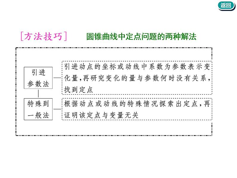 标题-2018-2019学年高中新创新一轮复习文数通用版：第九章 第九节  圆锥曲线中的定点、定值、存在性问题第8页