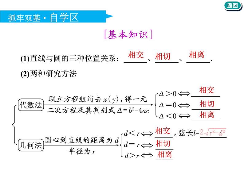 标题-2018-2019学年高中新创新一轮复习文数通用版：第九章 第三节　直线与圆、圆与圆的位置关系第4页