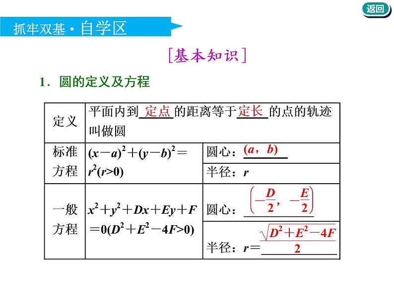 2021版高考数学（文）新创新一轮（实用课件+精致讲义）全国通用版：第九章  解析几何 (共10份打包)04