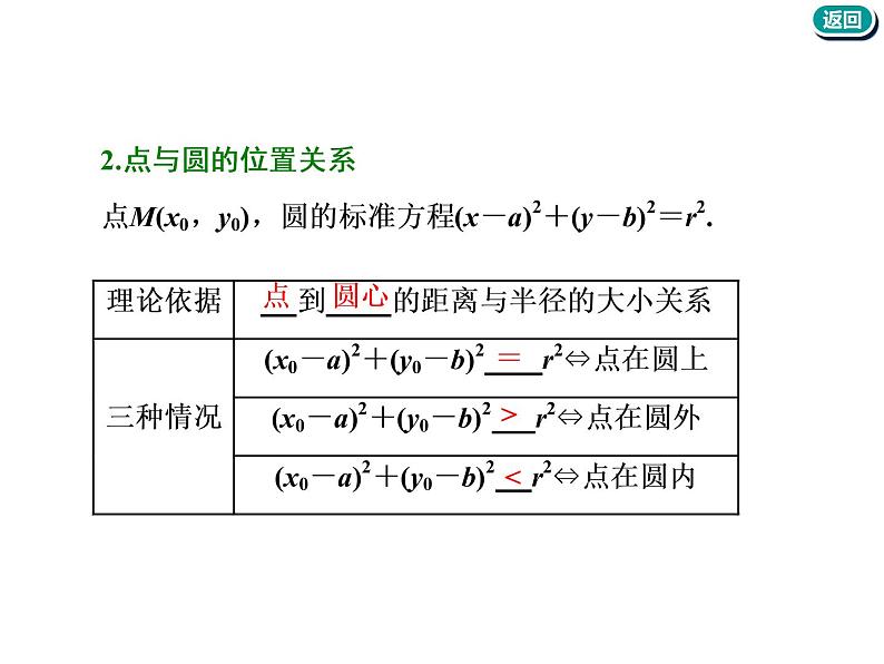 标题-2018-2019学年高中新创新一轮复习文数通用版：第九章 第二节  圆的方程第5页