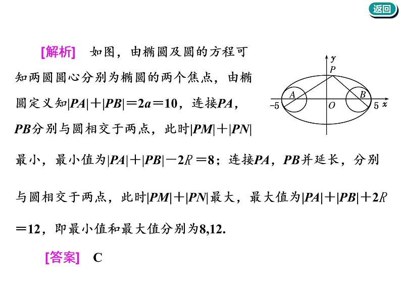 标题-2018-2019学年高中新创新一轮复习文数通用版：第九章 第八节  圆锥曲线中的最值、范围、证明问题第6页